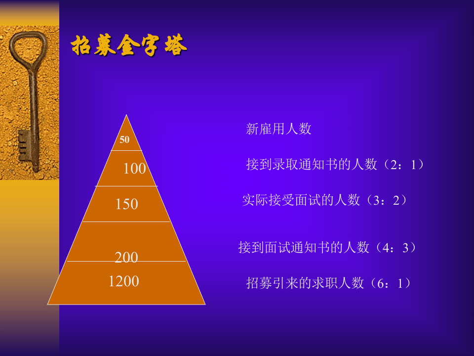 招募与甄选.ppt 第4页