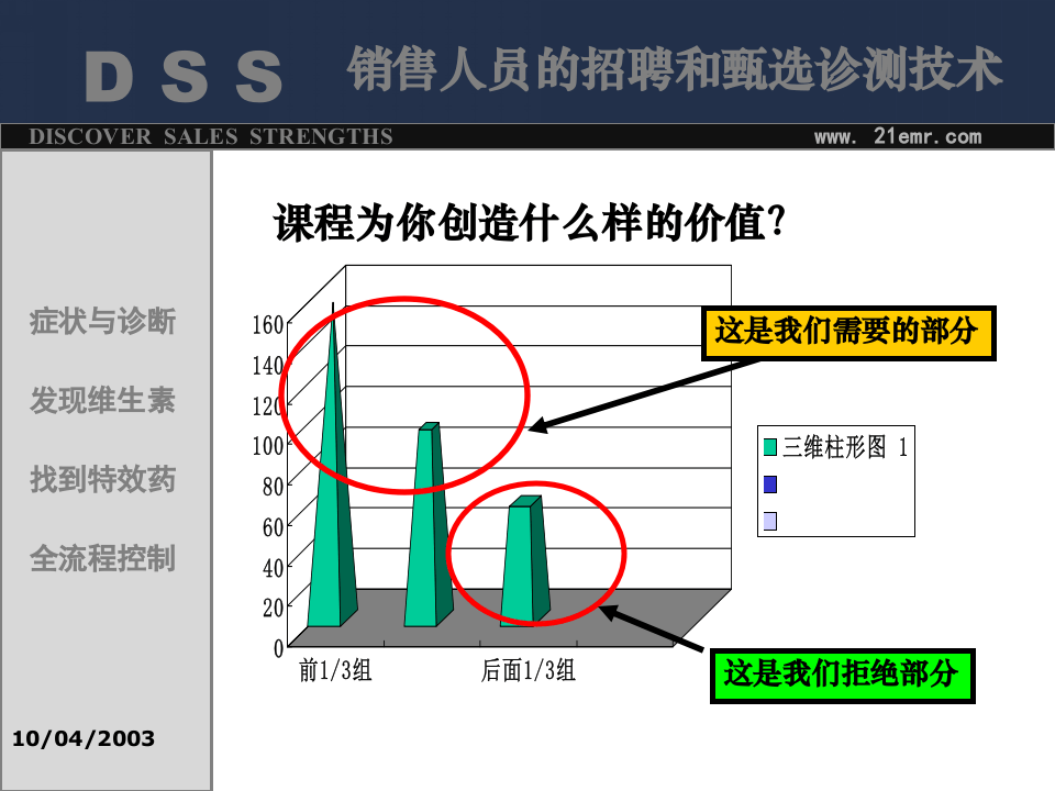 销售人员的招聘和甄选诊测技术.ppt 第5页