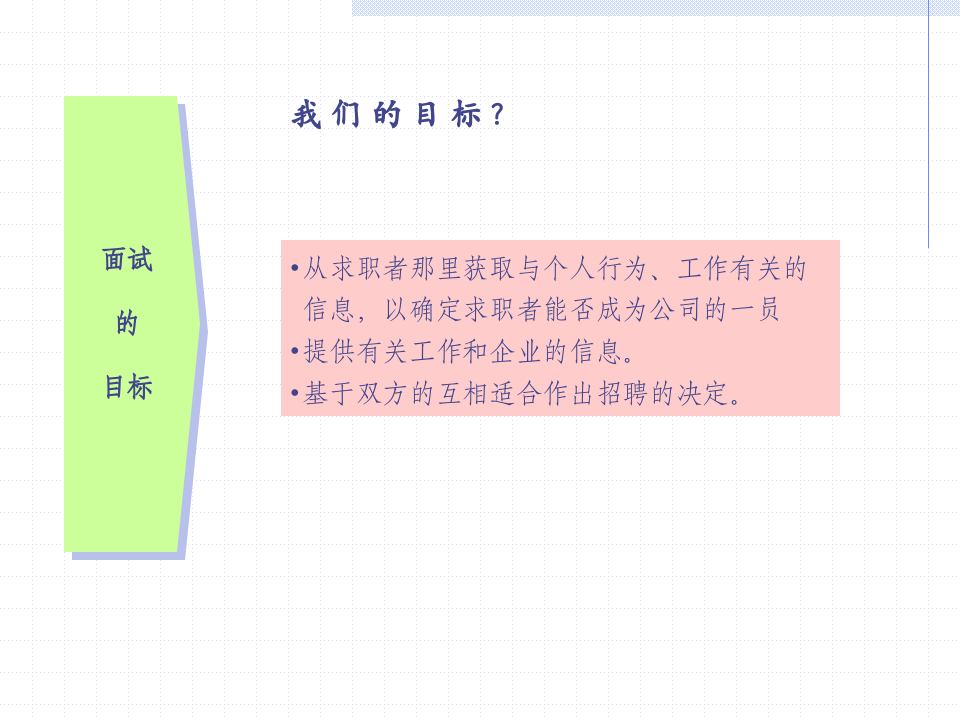 如何构建一个有效的面试.ppt 第3页