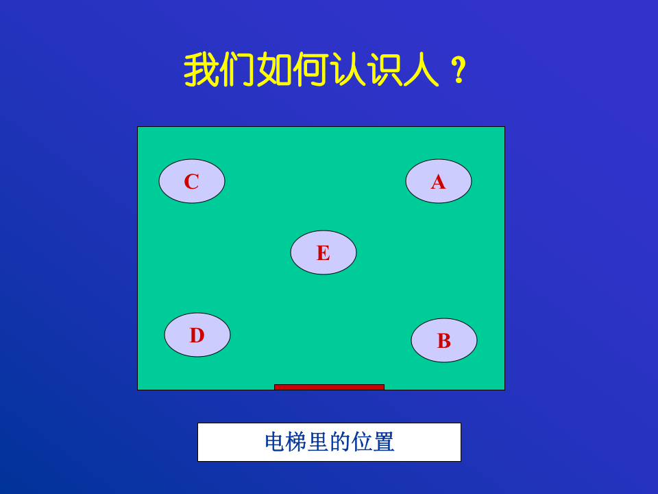 人員選聘與面試技術.ppt 第3页