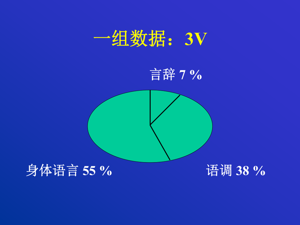 人員選聘與面試技術.ppt 第4页