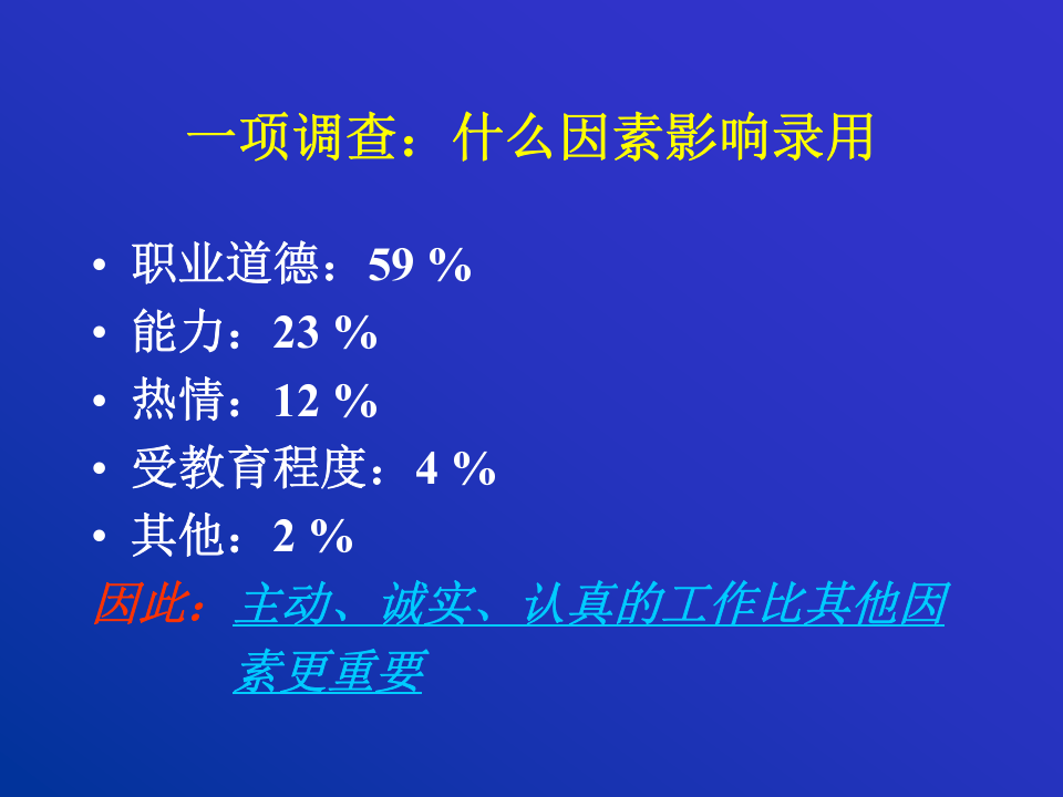 人員選聘與面試技術.ppt 第5页
