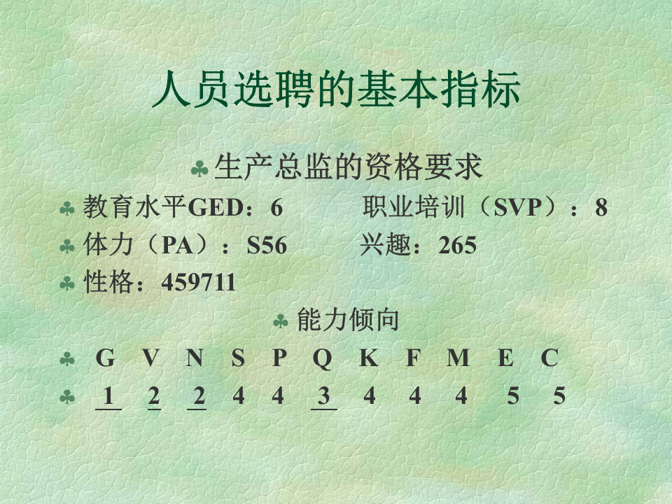 人员选聘技术与实践.ppt 第2页