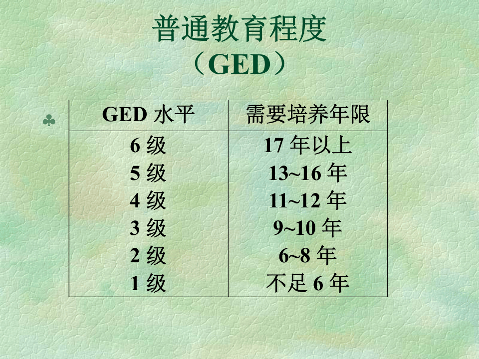 人员选聘技术与实践.ppt 第5页