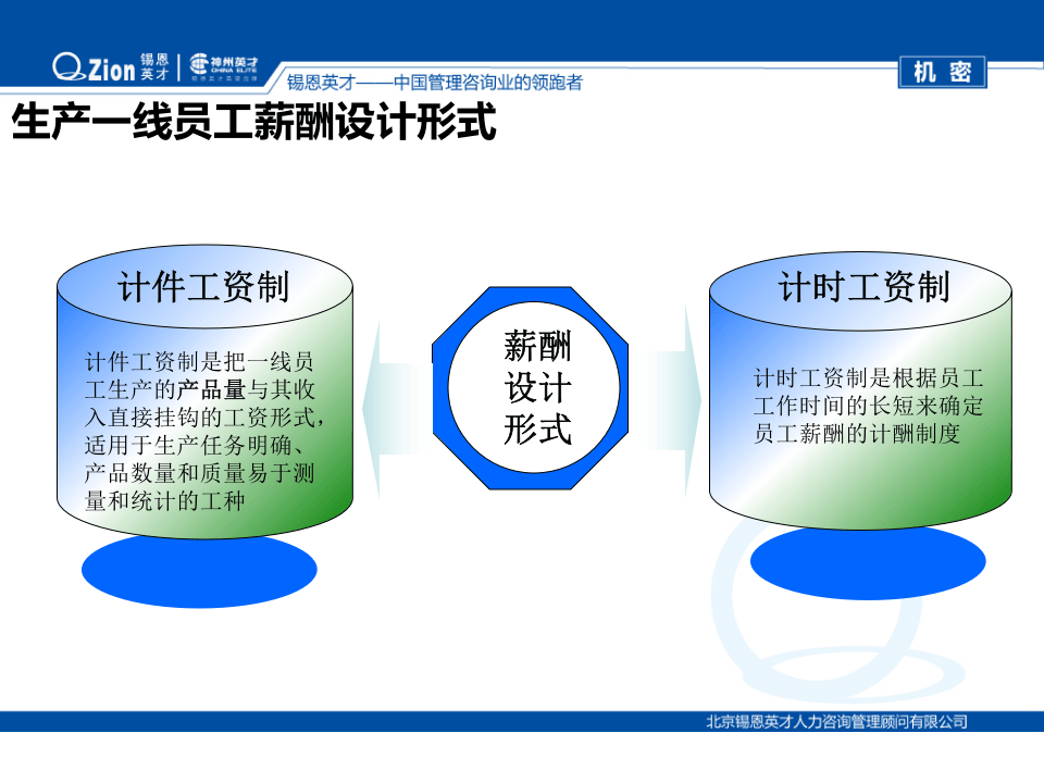 生产一线员工薪酬体系设计(机密).ppt 第3页