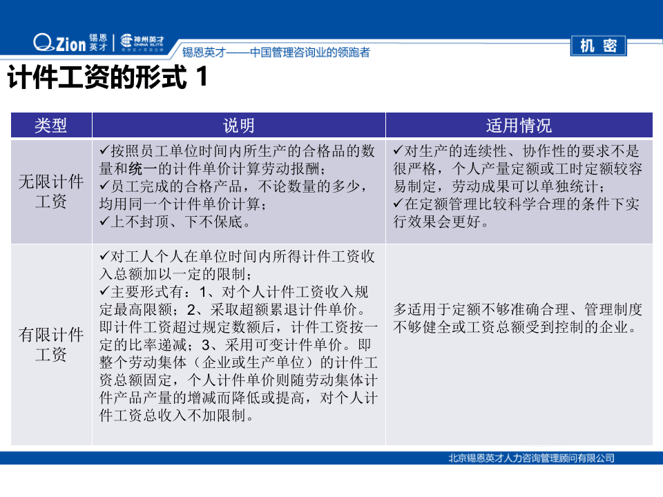生产一线员工薪酬体系设计(机密).ppt 第5页