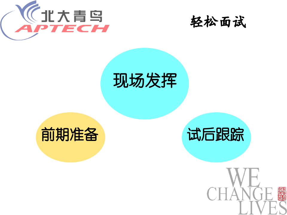 轻松面试0113.ppt 第2页