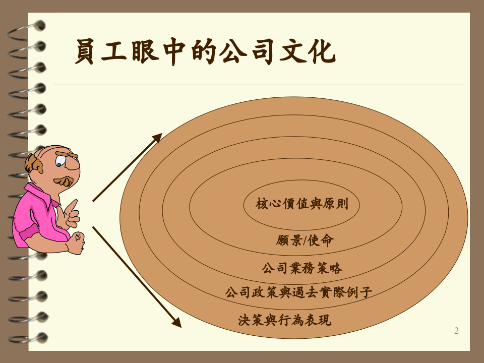 面談.ppt 第2页