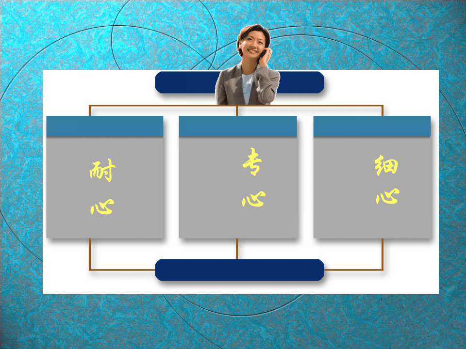 面试中的语言沟通技巧.ppt 第4页