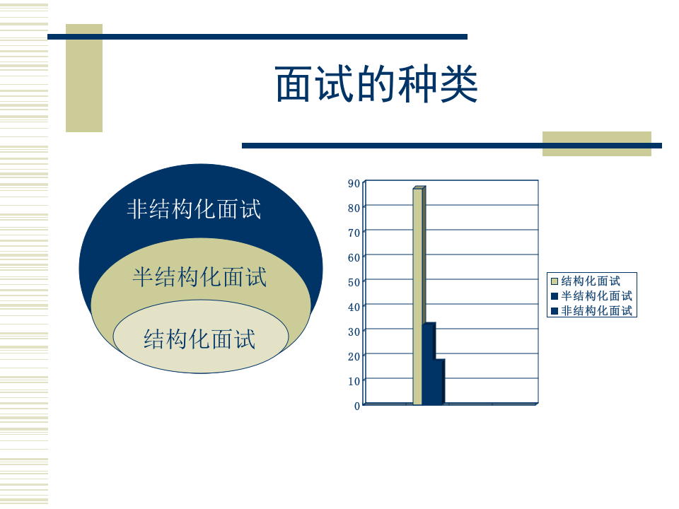 结构化面试与一线主管的责任.ppt 第5页