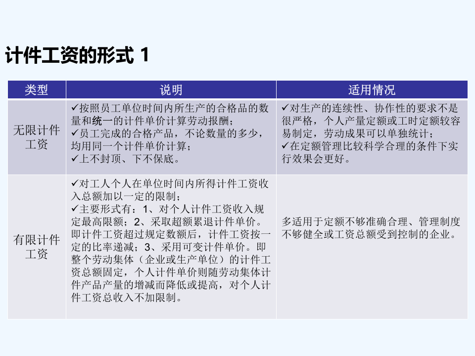 生产一线工人薪酬体系设计(真的不错哦).ppt 第4页