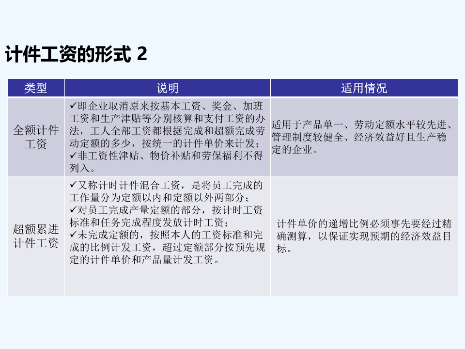 生产一线工人薪酬体系设计(真的不错哦).ppt 第5页