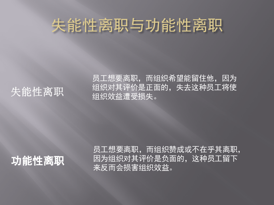 离职管理-员工离职面谈全套实务方案.ppt 第4页