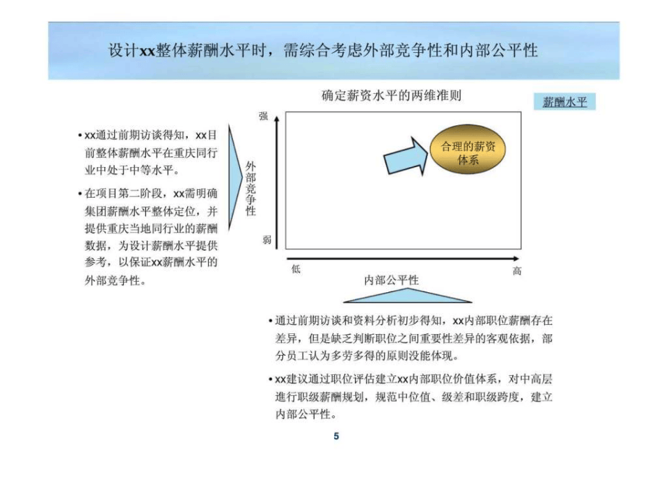 房地产项目薪酬考核体系.ppt 第5页