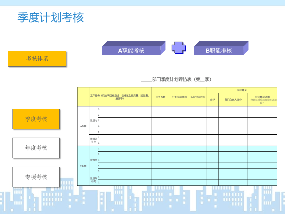 房地产公司绩效考核方法.pptx 第4页