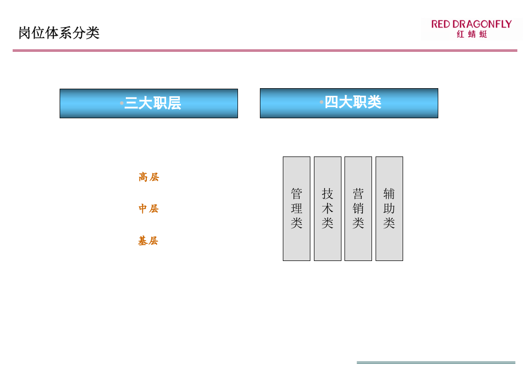 2019年最新-2019年电子商务薪酬设计方案0-精选文档.ppt 第4页