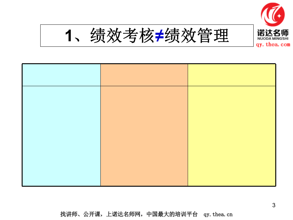 2019-金融类企业的绩效管理与薪酬管理-文档资料.ppt 第3页