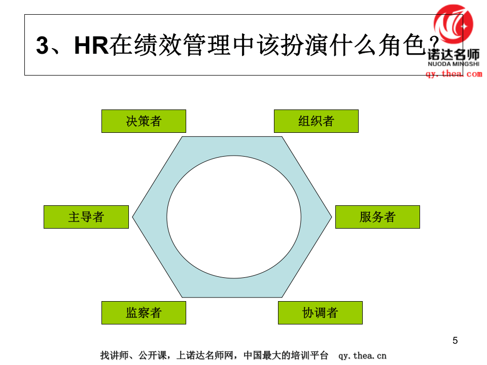 2019-金融类企业的绩效管理与薪酬管理-文档资料.ppt 第5页