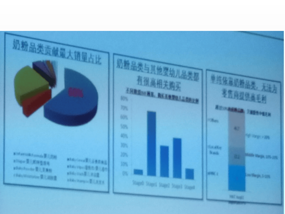 母婴店目标管理.pptx 第3页