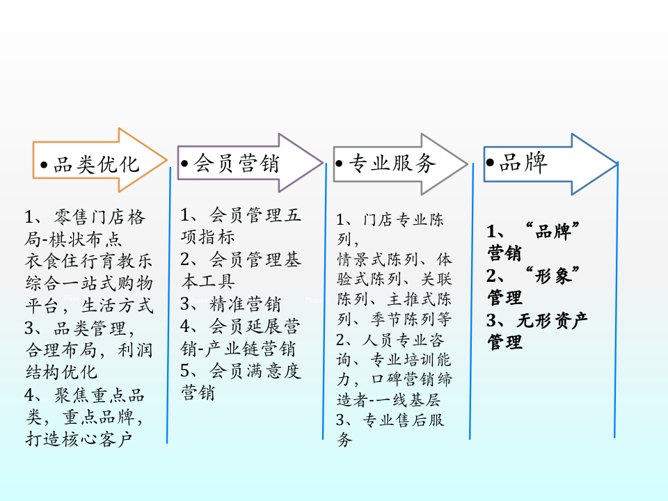 母婴店目标管理.pptx 第5页