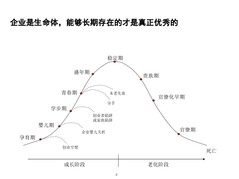 某制造业企业薪酬绩效咨询全案.ppt 第3页