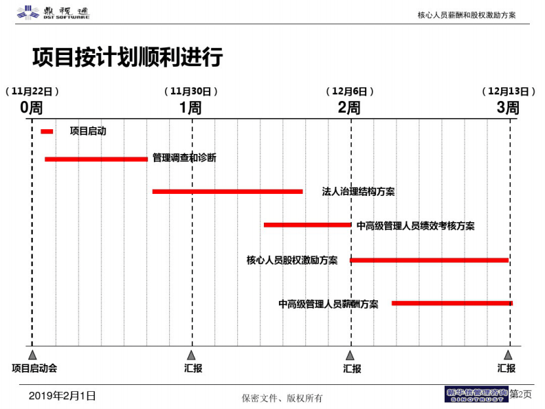 某软件技术公司核心人员薪酬和股权激励方案(PPT41张).pdf 第2页
