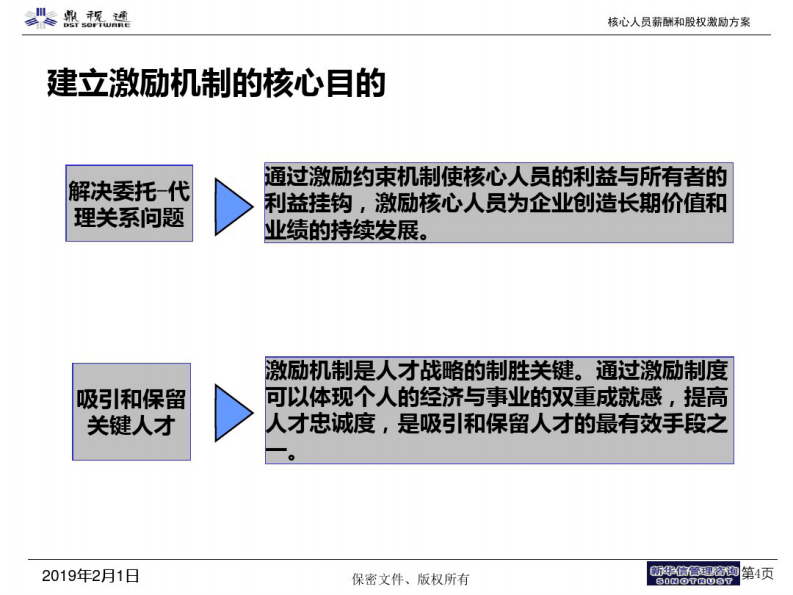 某软件技术公司核心人员薪酬和股权激励方案(PPT41张).pdf 第4页