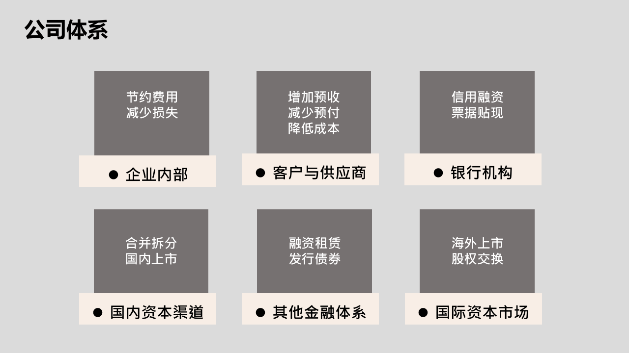 组织架构与规划.pptx 第3页