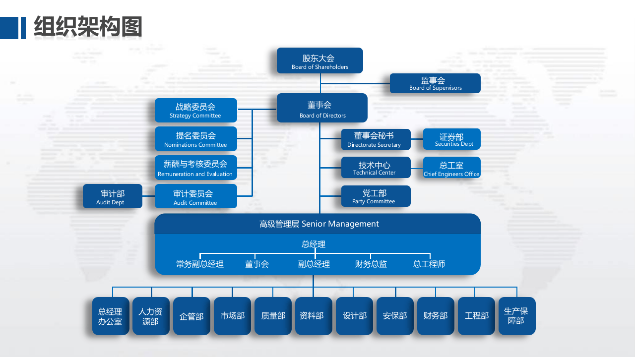 组织架构图人事架构图PPT模板设计.pptx 第2页