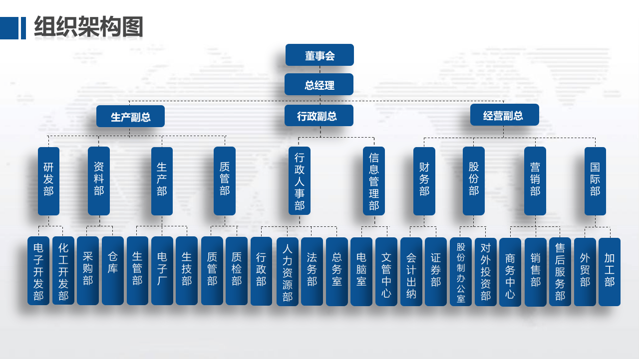 组织架构图人事架构图PPT模板设计.pptx 第3页
