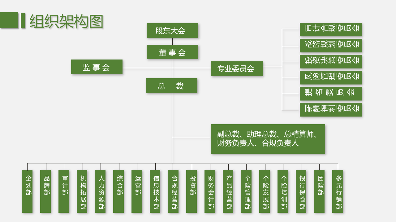 企业组织架构图模板.pptx 第2页