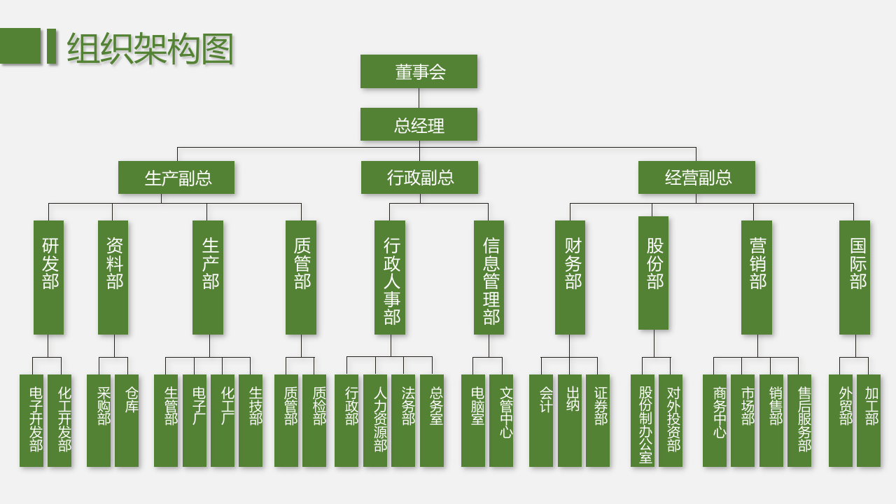 企业组织架构图模板.pptx 第3页