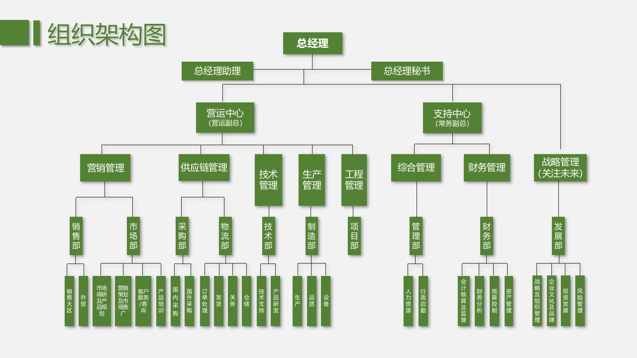 企业组织架构图模板.pptx 第4页