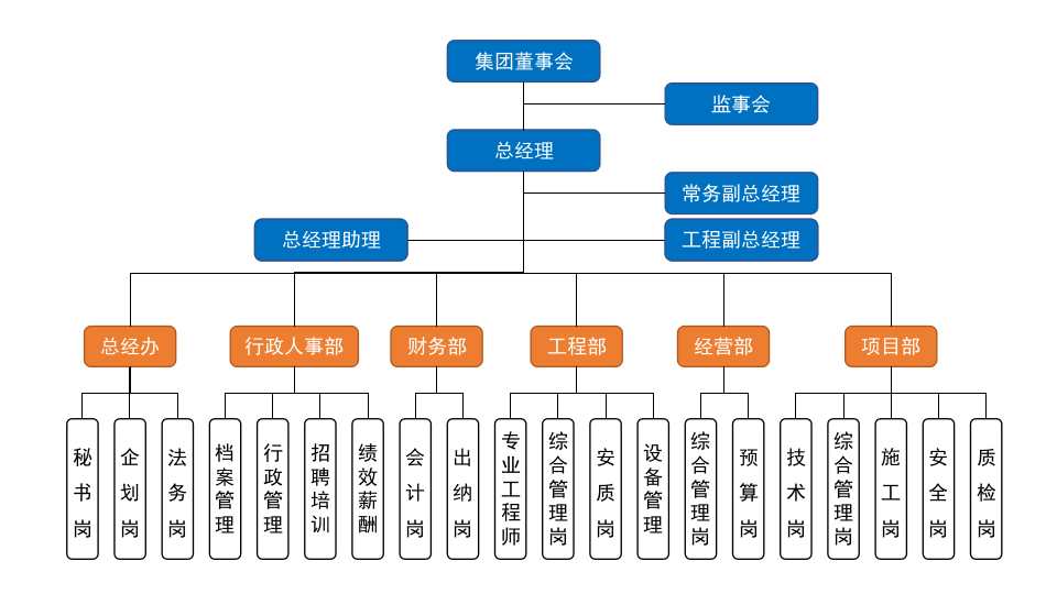 8款公司组织架构PPT图表合集.pptx 第2页