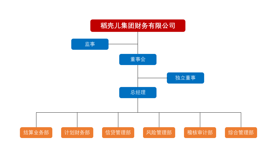 8款公司组织架构PPT图表合集.pptx 第3页