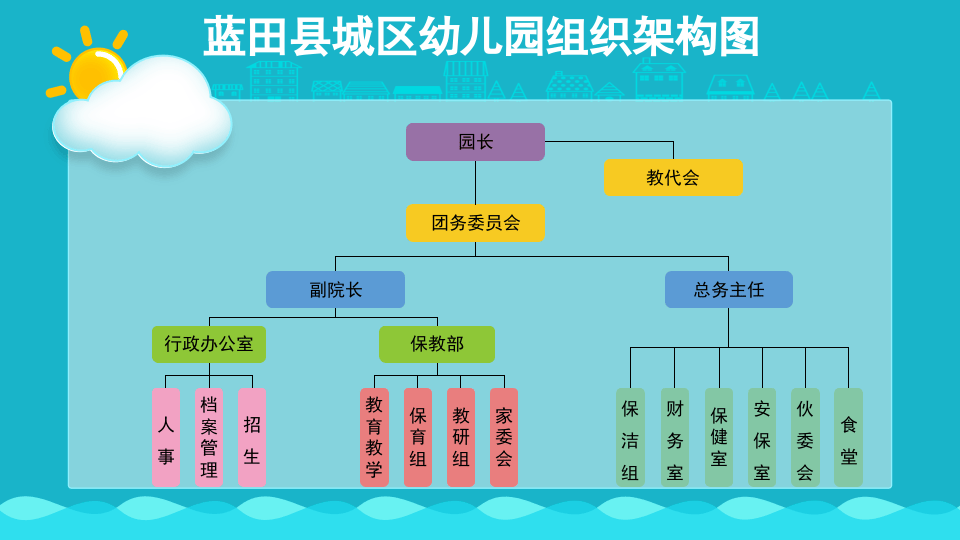 8款公司组织架构PPT图表合集.pptx 第5页