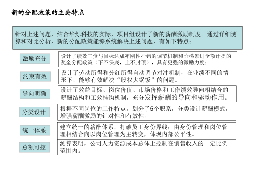某科技企业薪酬方案.ppt 第5页