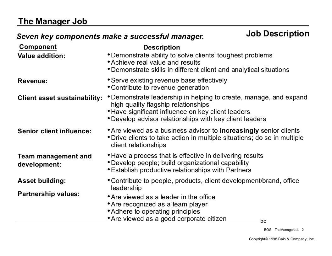 岗位职责-ManagerJob1.ppt 第2页