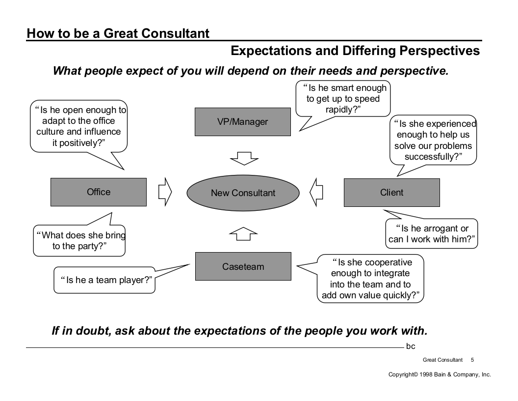 岗位职责-Great+Consultant.ppt 第5页