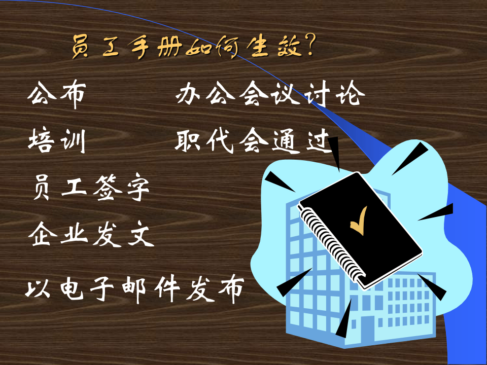 如何制定员工手册.ppt 第3页