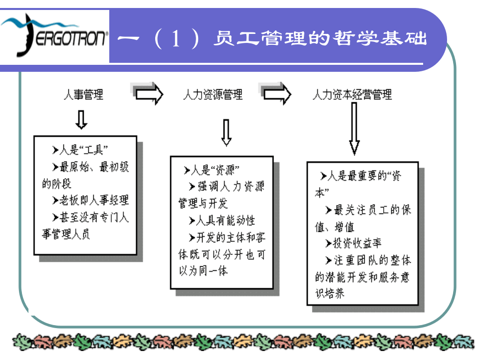 离职面谈培训.ppt 第3页