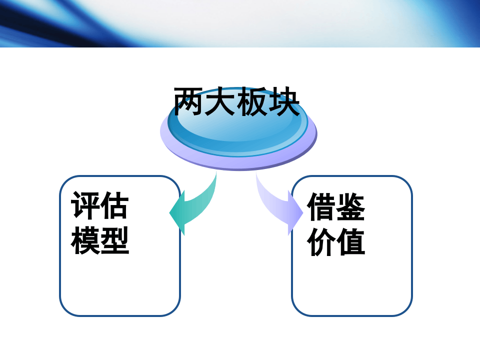 64_培训师评估模型与评估方法.ppt 第2页