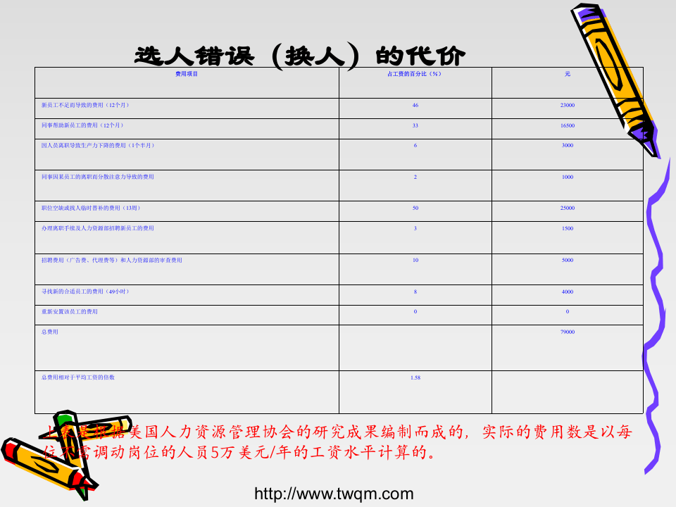 成功面试.ppt 第2页