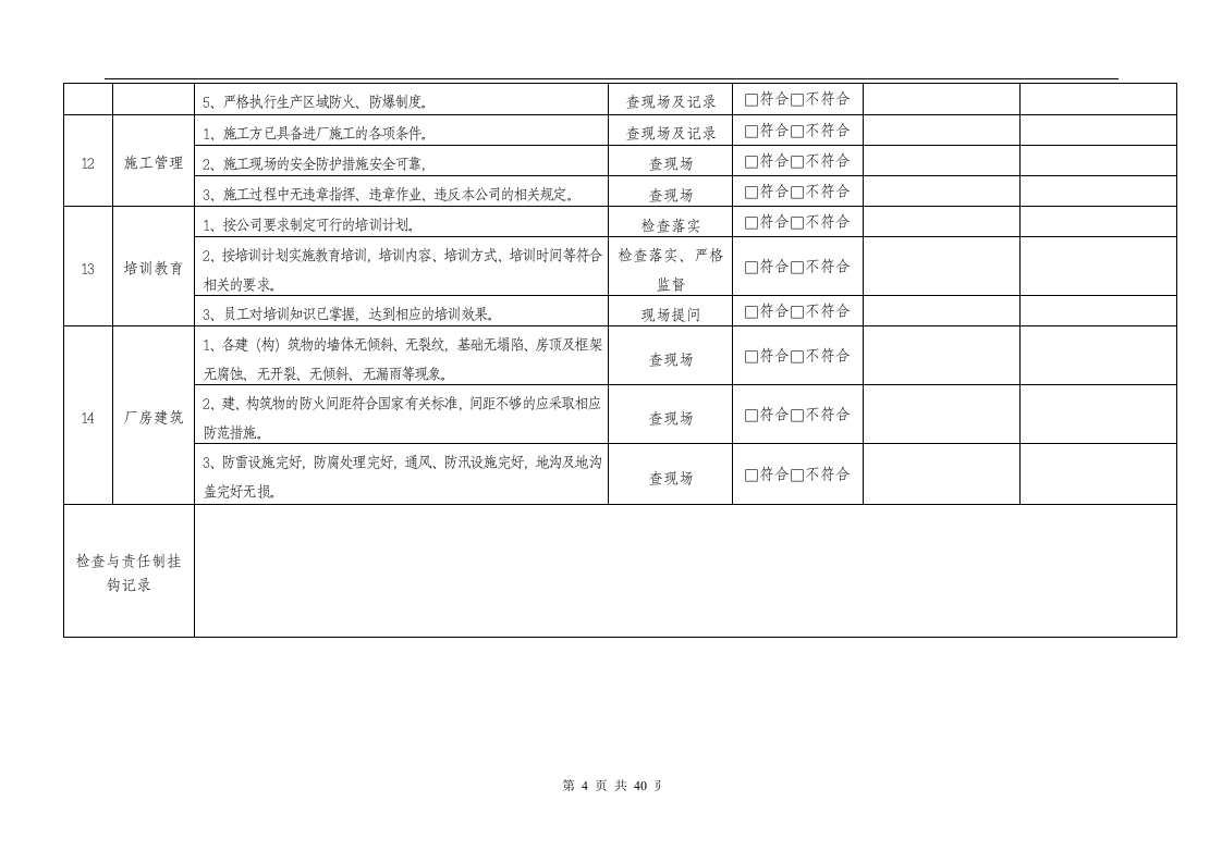 安全检查表汇总（全套40页）.doc 第5页