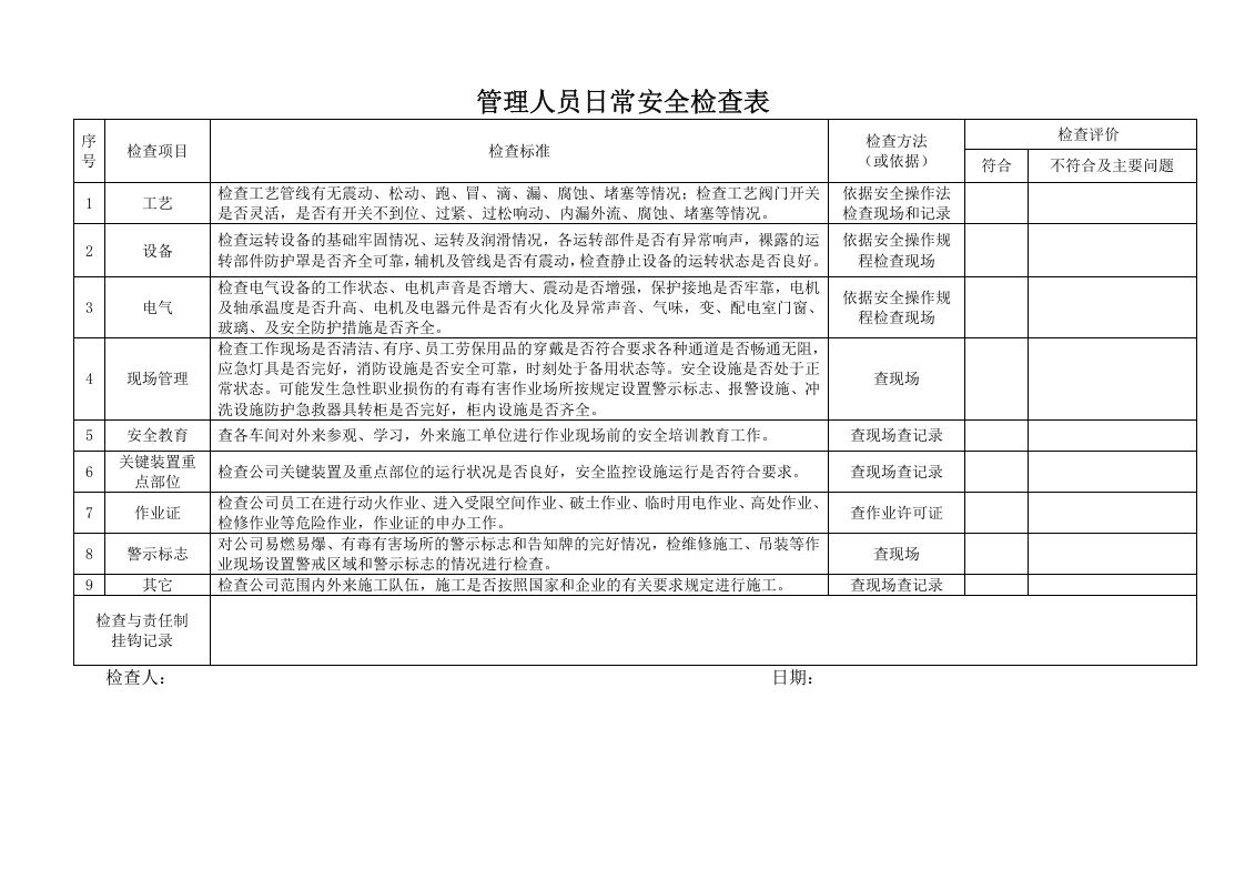 AB1-31T2管理人员日常安全检查表.doc 第1页