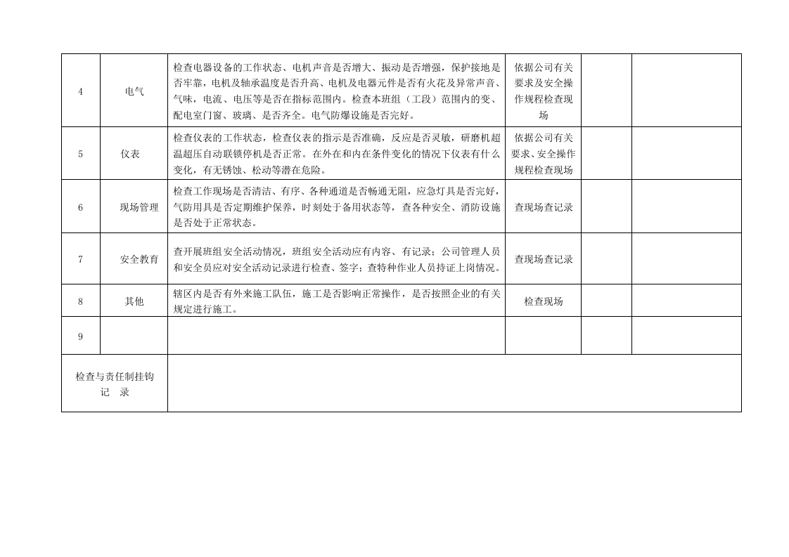 AB1-31T2管理人员日常安全检查表.doc 第3页