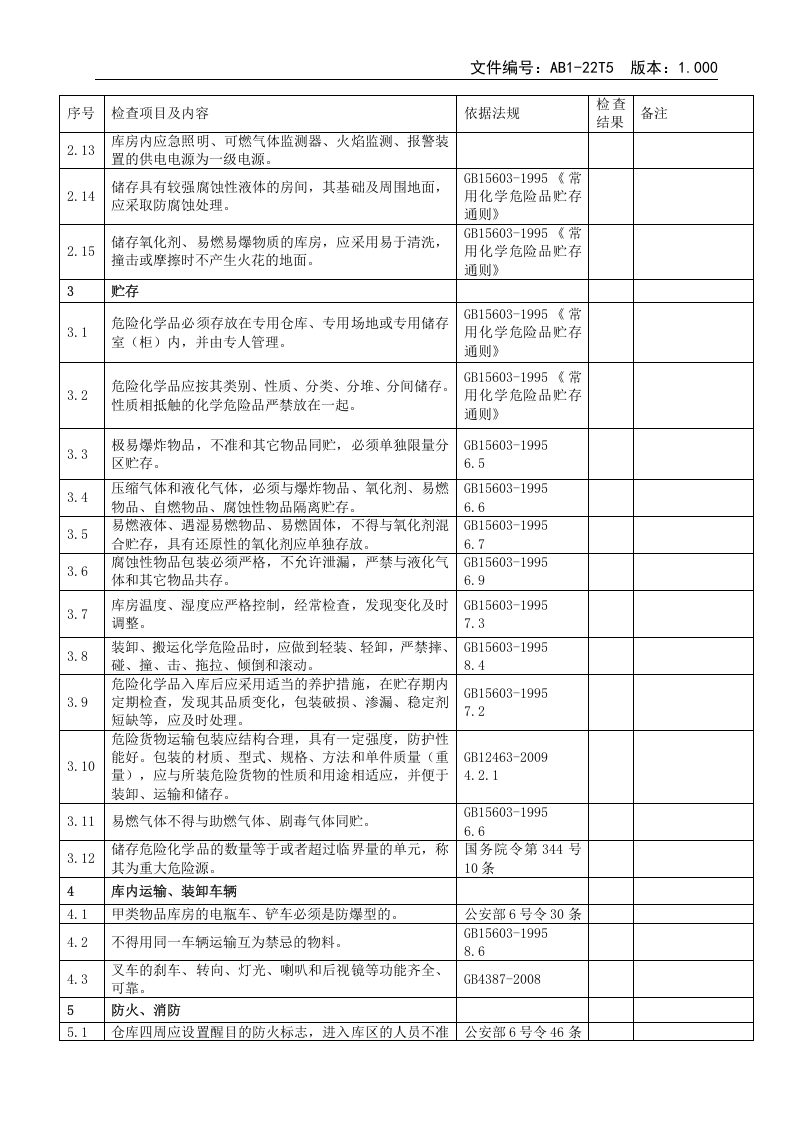 AB1-22T5危险化学品仓库安全检查表.doc 第2页