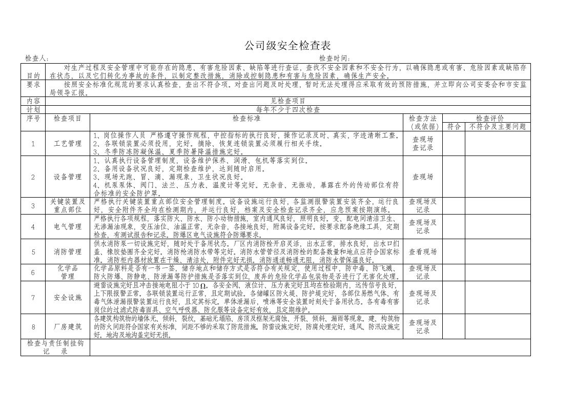 14.公司级、车间级、班组级、季度、节假日、专项检查表.doc 第2页