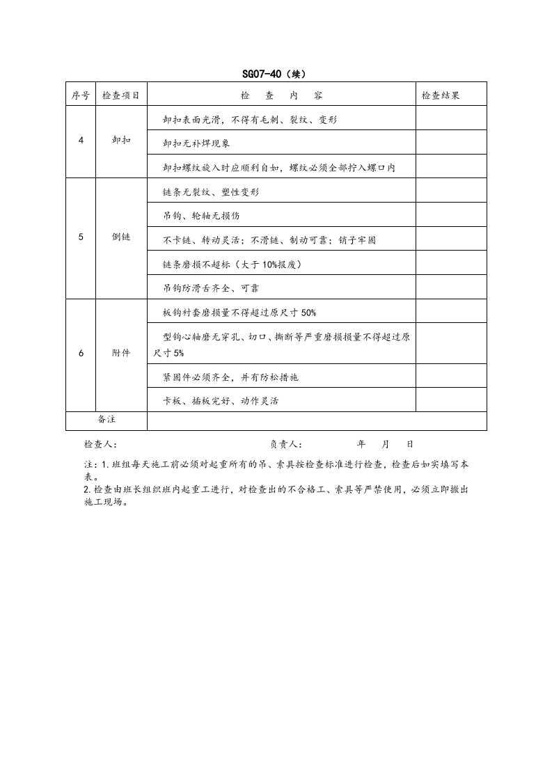 2.6.2吊索吊具安全检查表式.doc 第2页