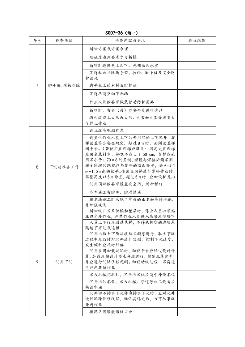 2.1.5沉井施工安全检查表式.doc 第2页
